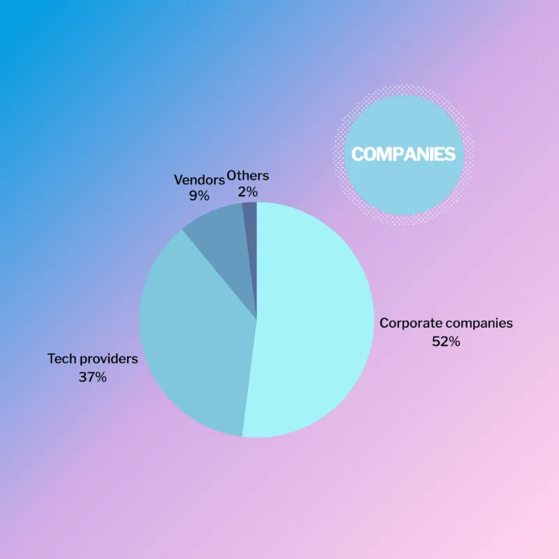 WHO ATTENDS THE PROGRAMMATIC ADVERTISING SUMMIT ?