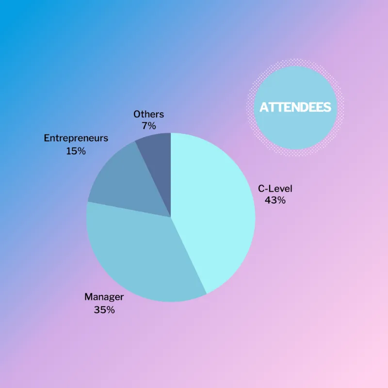 PROFILE OF PARTICIPANTS